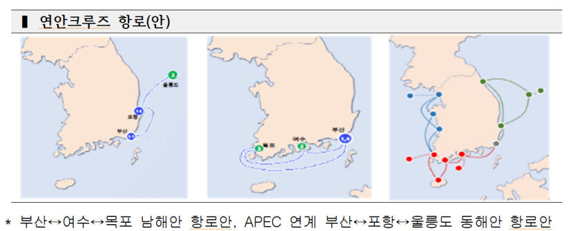 부산↔포항↔울릉도 잇는 크루즈 관광 국책 사업 추진한다
