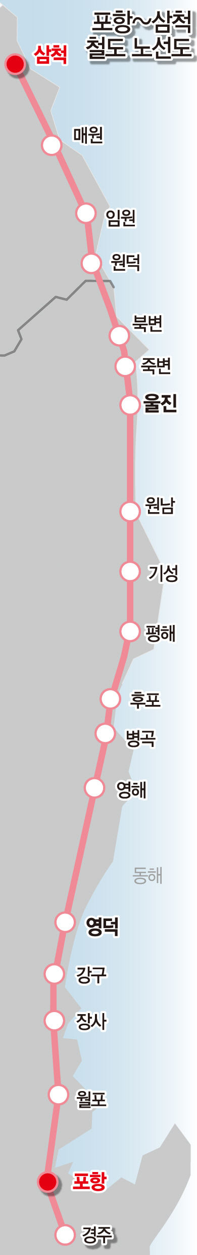 포항~삼척 166.3㎞ 바닷가 철길 따라 한반도 척추를 달린다