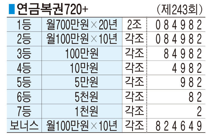 ■ 연금복권720+ (제243회)