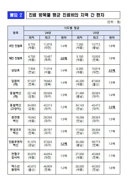 대구경북 동물병원 진료비, 전국 최고…반려인 부담 커진다