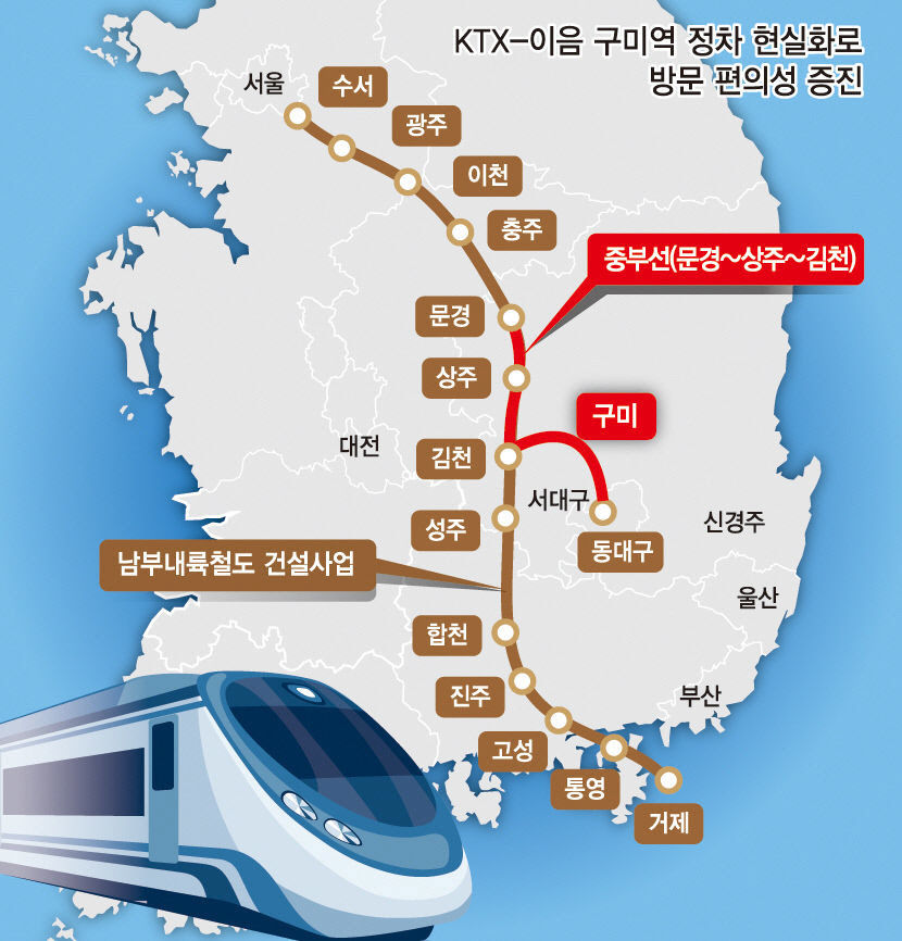 2030년 KTX 구미역 정차 현실화된다