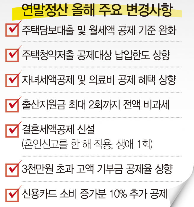 13월의 월급이냐, 세금 폭탄이냐…올해 연말정산 무엇이 달라지나