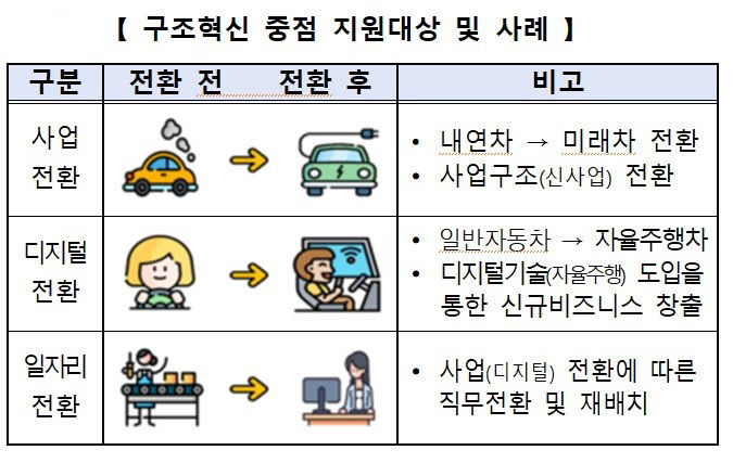 중진공, 구조혁신지원사업 참여 기업 13일부터 모집