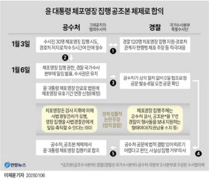 尹 체포영장 기한 중 집행 불발…정치권 공수처 전략 부재·의지 지적