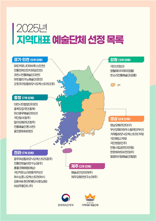 대구경북 3곳 지역 대표 예술단체 정부 지원받는다