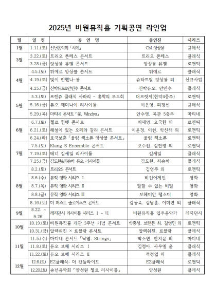 [2025 대구 전시&공연 라인업 .3] 서구문화회관·비원뮤직홀, 서구로 매주 찾아가는 릴레이 문화예술의 향연