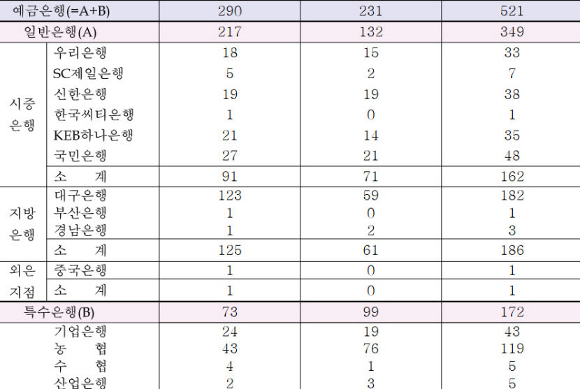 어르신들 돈은 어떻게 찾나? - 1년 새 전국 은행 점포 53곳 사라져