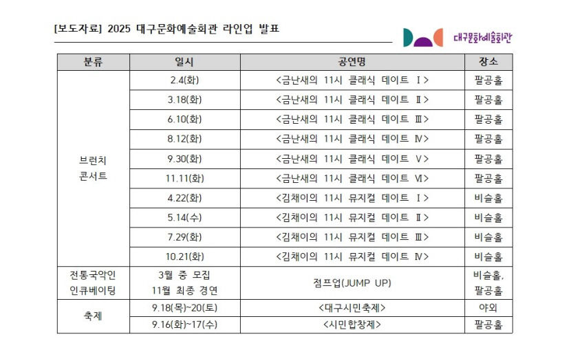 [2025 대구 전시&공연 라인업 .6] 대구문예회관, 시민과 호흡하는 문화예술의 장으로