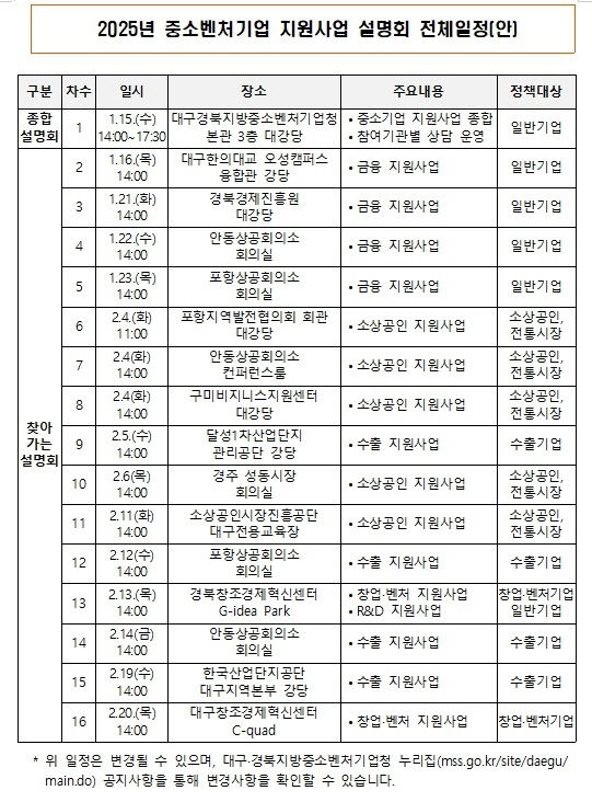 대경중기청, 중소벤처기업 지원사업 설명회