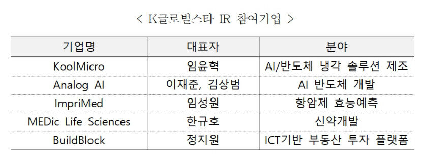 미국 한인 벤처투자자·창업자 한자리에...10일 UKF82스타트업서밋 열려