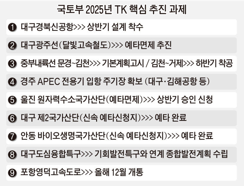 [종합] 국토부 TK신공항, 올해 설계 착수…달빛철도 예타면제도 추진