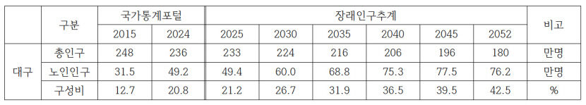 [끝없는 돌봄시대 도래] 상편-빨라진 고령화에 돌봄 수요 폭증