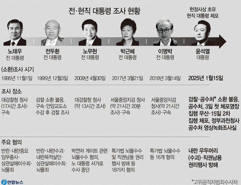[尹대통령 체포] 윤 측 변호인단 입장 발표