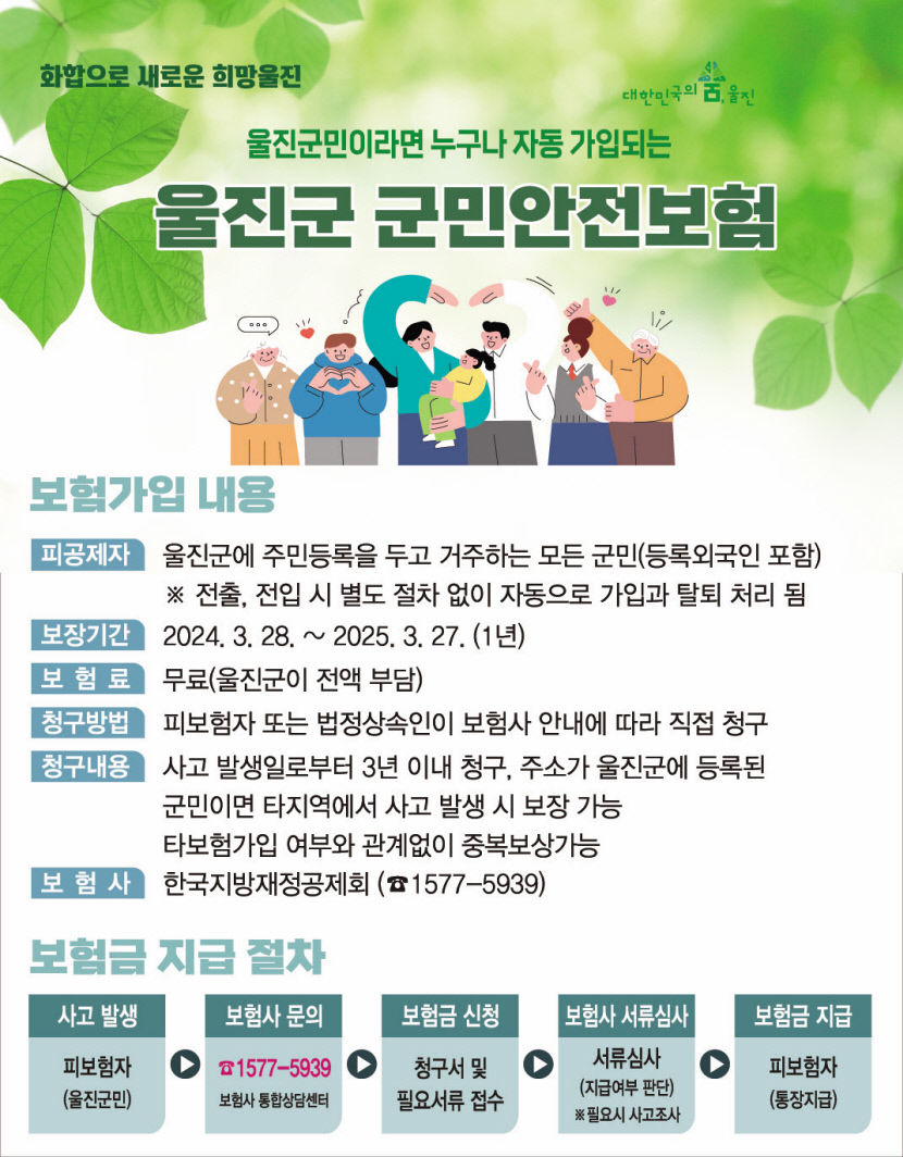 울진군, 군민안전보험 운영 최대 3천만 원 보장