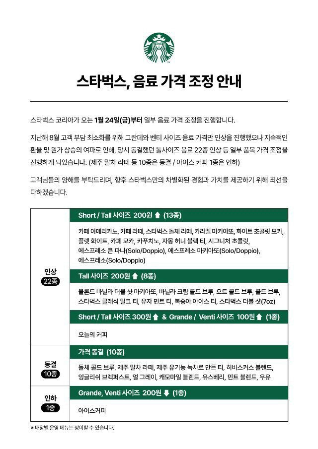 스타벅스 톨 사이즈 아메리카노 200원 인상된 4천700원