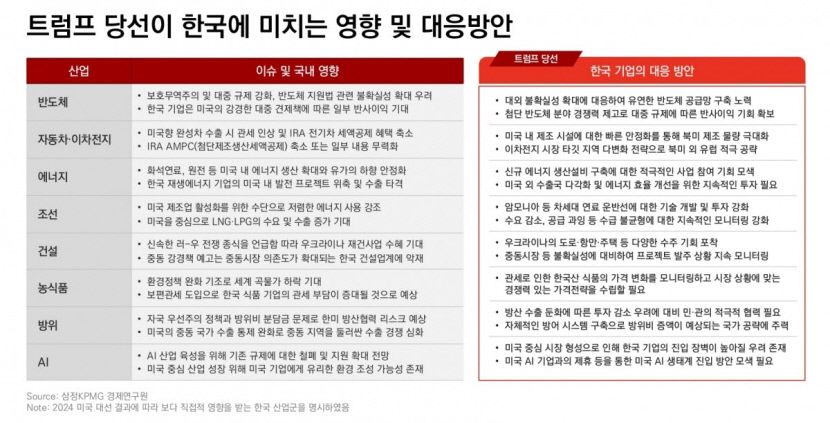 [트럼프 2기 출범] 트럼프 2.0시대 맞은 대구경북 산업계 험로 예상