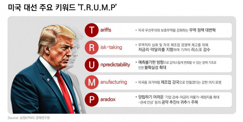 [트럼프 2기 출범] 트럼프 2.0시대 맞은 대구경북 산업계 험로 예상