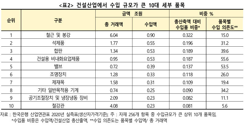[트럼프 2기 출범] 대구경북 금융·건설·유통업계 미칠 영향은