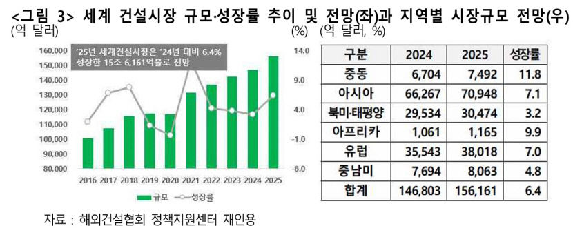 [트럼프 2기 출범] 대구경북 금융·건설·유통업계 미칠 영향은