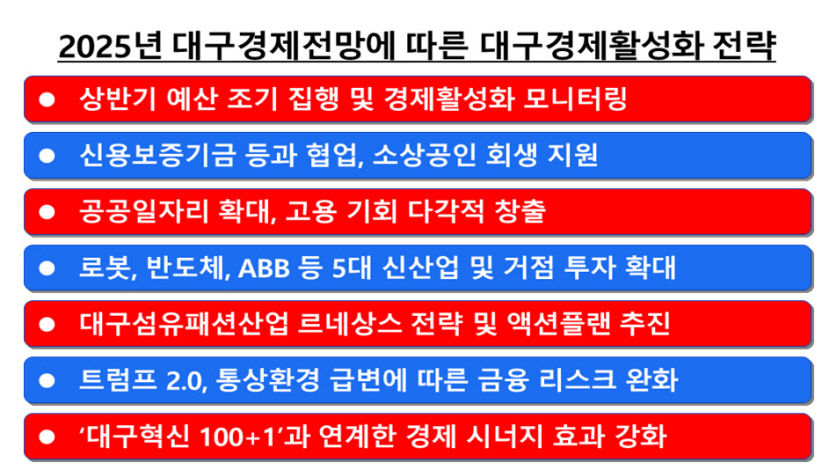 올해 대구 경제성장률 1.5%…5대신사업+섬유산업 성과 예상
