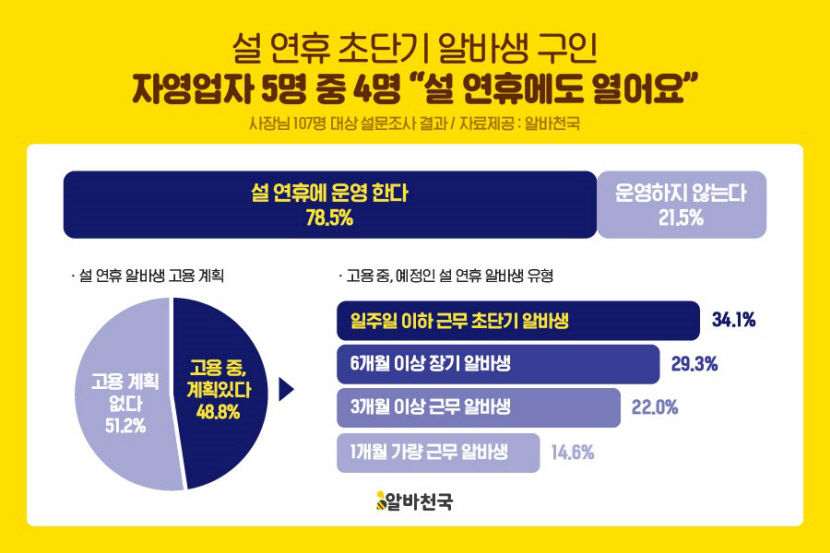 알바천국