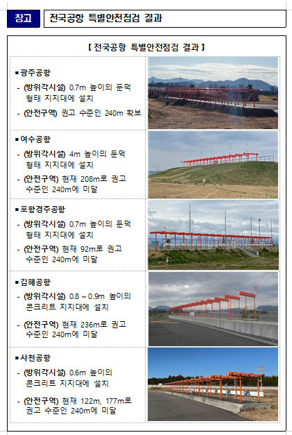 국토교통부 제공.