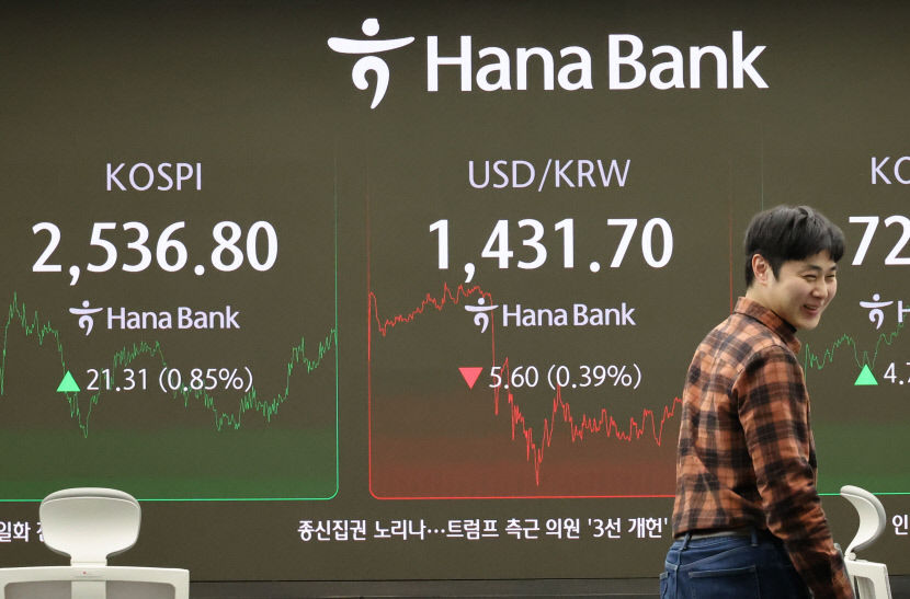 코스피 설 연휴 앞두고 2,530대 회복 마감