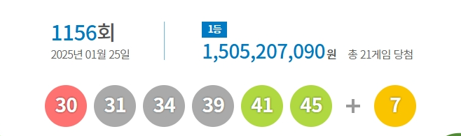 로또 1등 21명 각 15억씩…번호는 30, 31, 34, 39, 41, 45