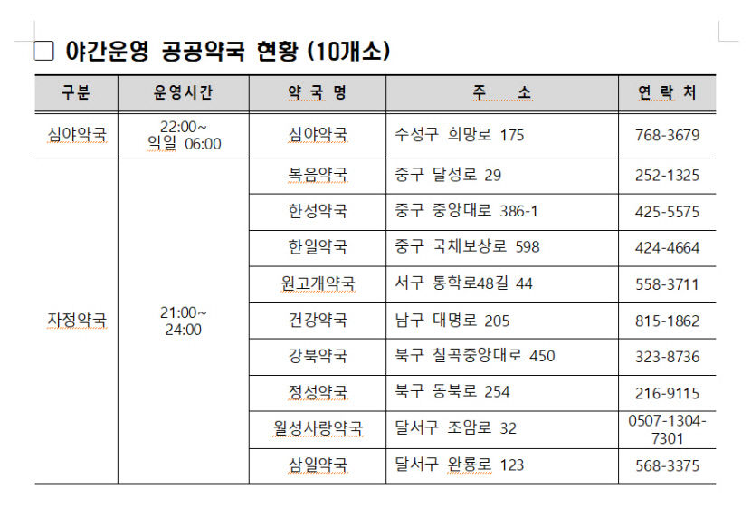 설 연휴 의료공백 없게…대구시, 24시간 비상대응체계 가동