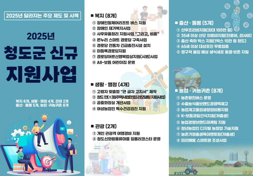 청도군, 영유아 시간 보육제·농업계 고교생 영농 정착 지원