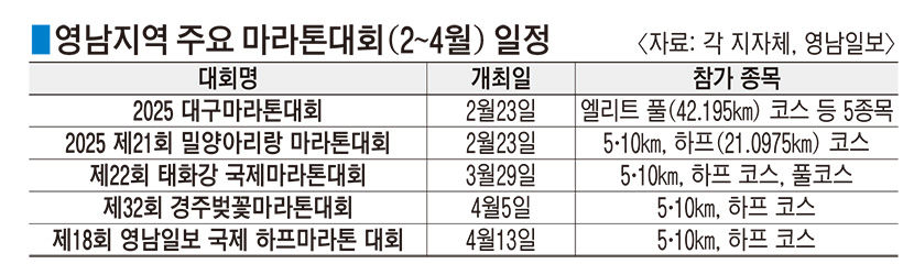 러닝 열풍으로 흥행 예감...일정 앞당기는 마라톤 대회