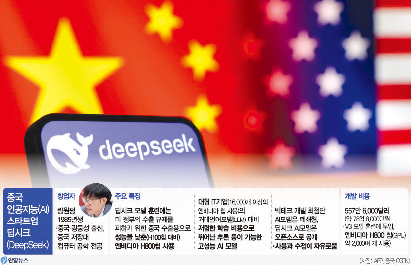 일목요연한 분석 결과 친절히 설명…現 무료제공 가성비 AI