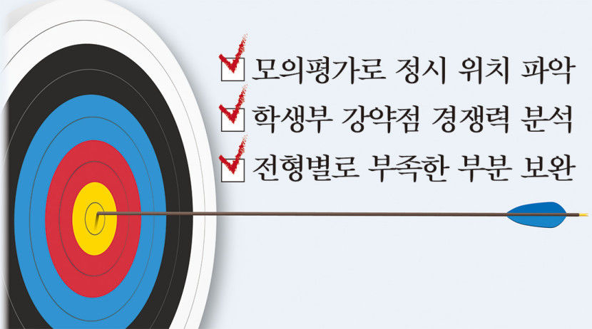 예비 고3, 대입 전략 어떻게