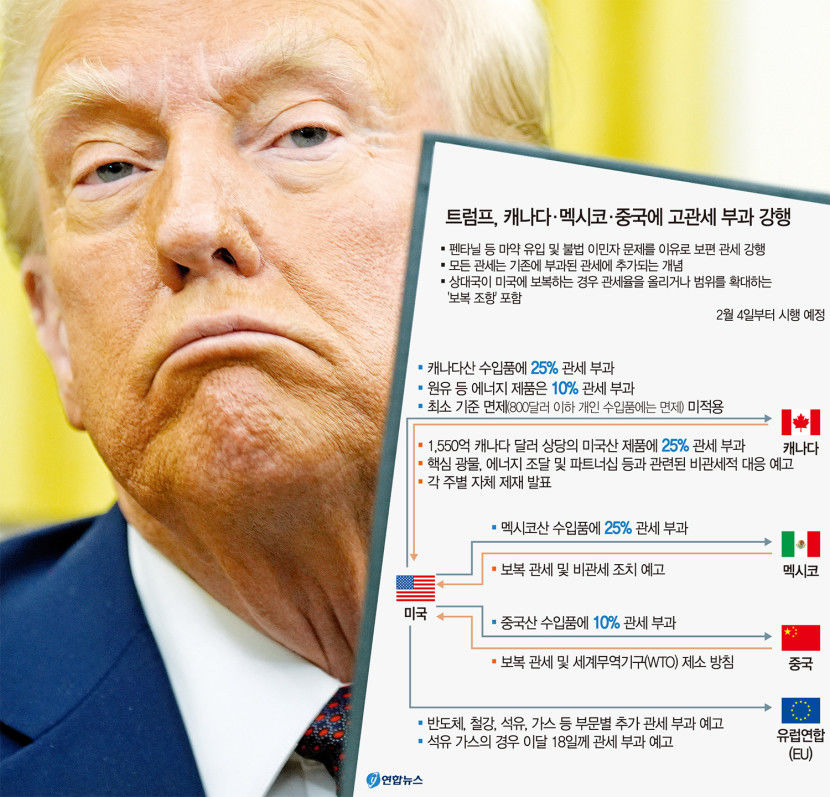 작년 對美 무역흑자 8위 한국도 고율 관세 충격파 못 피할 듯