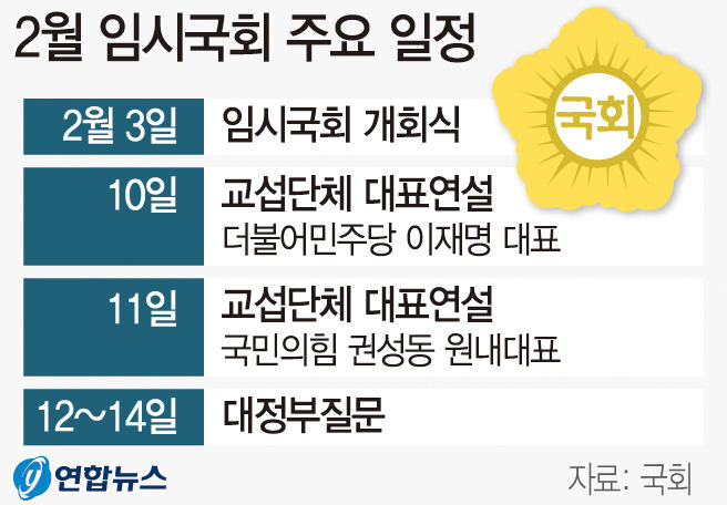 2월 임시국회 앞둔 여야 중도층 공략 종력전 나설 듯