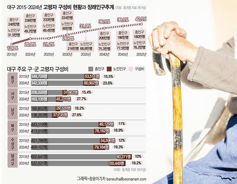 고령층 돌봄 절벽 요양보호사 부족...7년 뒤 최대 71만명