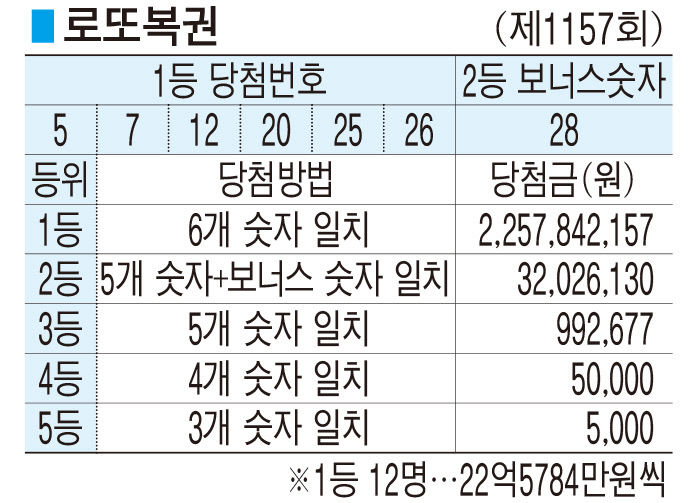 ■ 로또복권 (제1157회)