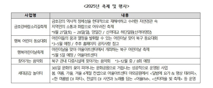 [2025 대구 전시&공연 라인업 .10] 행복북구문화재단, 문화사각지대 없는 젊은 북구 만든다