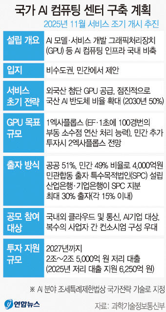 신산업 육성 DNA 포항…AI 3대 강국 도약도 앞장서 이끈다