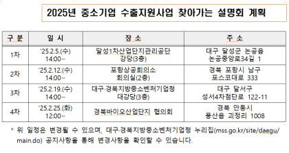 대경중기청, 대구·포항·안동서 수출지원 찾아가는 설명회