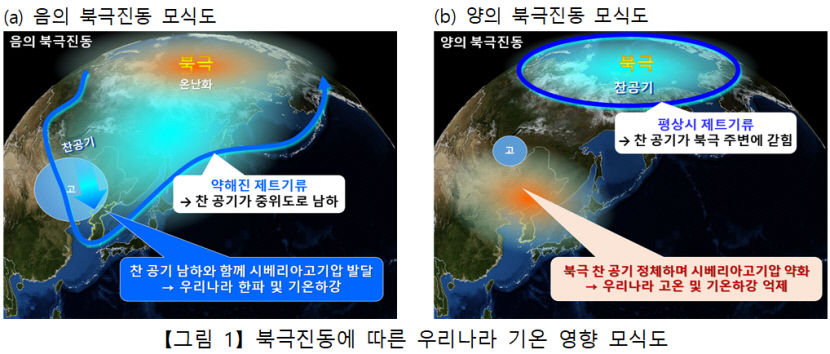 지구온난화에 오락가락한 대구경북 1월 기온…2월 말부터 급 포근해진다