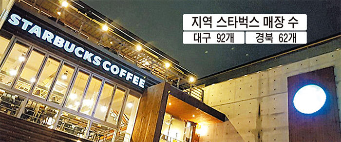 스타벅스 매장 수 대구 1위는?…달서구 21개로 수성구 제쳤다