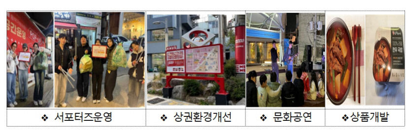 59개 상권 활성화, 대구시 15억 투입