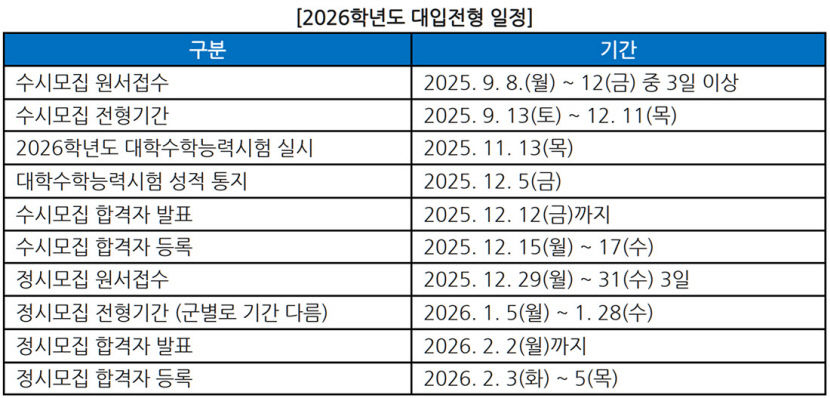 성공적인 대입 월별 체크리스트로 합격을 잡아라