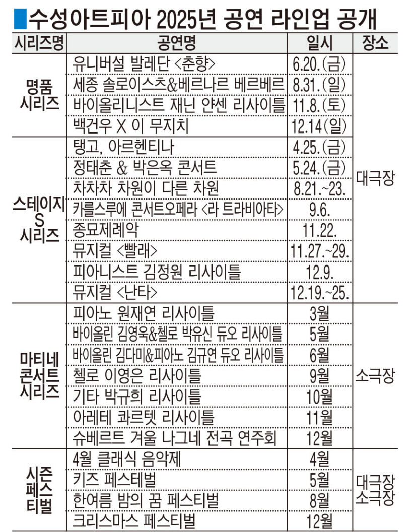 [2025 대구 전시&공연 라인업 .11] 수성아트피아, 신인~세계적 거장의 장르·경계 넘어선 예술과 만남