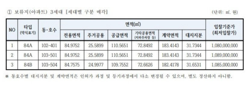완판 범어아이파크 시장 풀린다…아파트 3세대, 오피스텔은 최고 30%할인