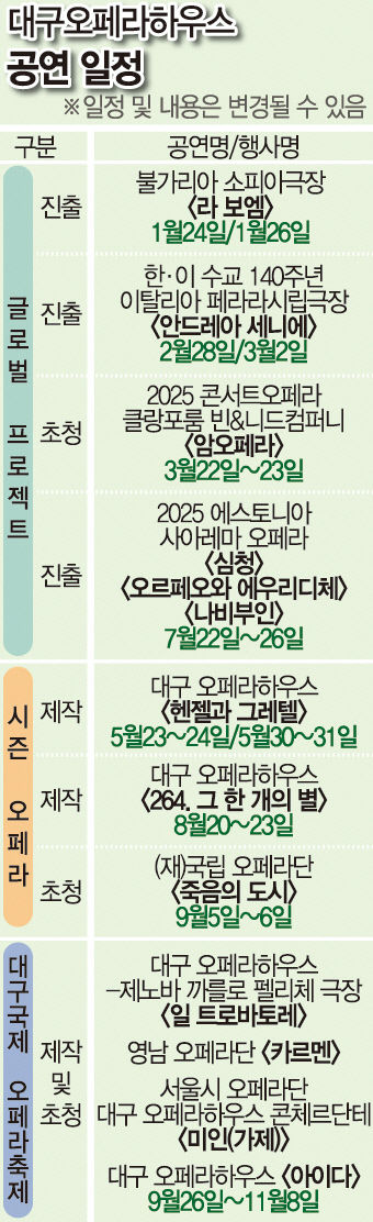 글로벌 프로젝트로 K-오페라의 저력 과시한다
