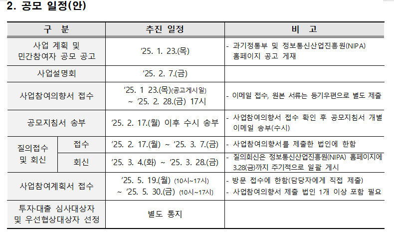 2.5조 규모 국가 AI 컴퓨팅 센터 잡아라…대구·경북 등 전국 지자체 각축전