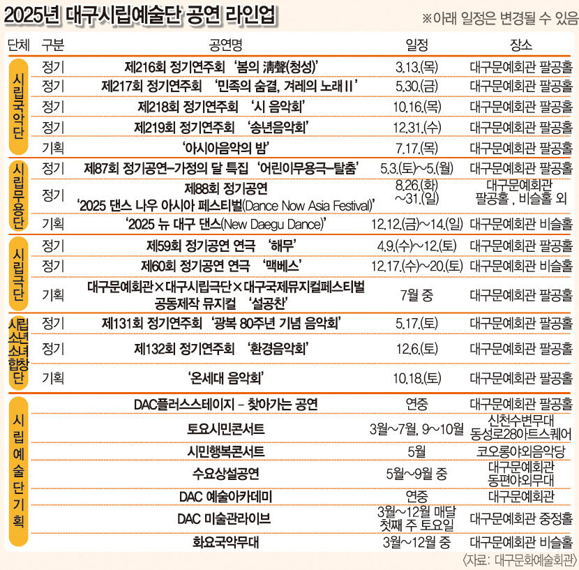 고전극부터 亞5개국 댄스까지…고품격 순수예술을 시민 곁으로