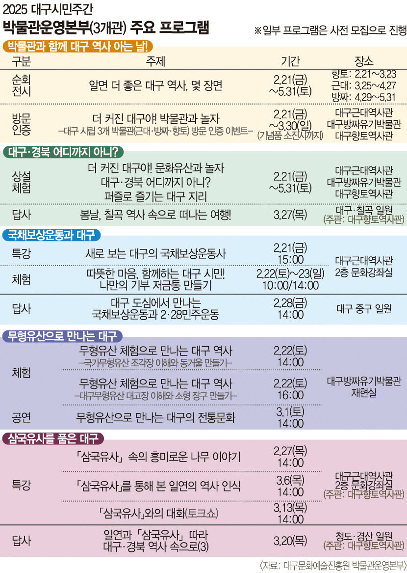 당신은 대구를 얼마나 아나요? 시립박물관과 떠나는 역사기행